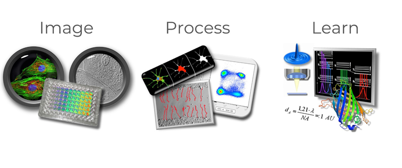 What you can do in the MIFC Core:  image, process, learn